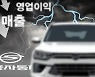 '새우가 고래를..' 10년만 쌍용차 새주인에 에디슨모터스 부상