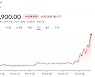 이달에만 주가 2배 급등..공매도 투자자가 1100억 손실 본 종목은