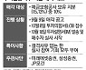 [단독] 코인거래소 '업비트' 운영사, 1조 실탄 들고 우리금융 지분인수 나선다