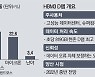 영화 163편 1초에..SK하이닉스, 가장 빠른 D램 개발