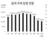 금리급등에 정부도 빚 줄인다..기재부, 국채 발행축소 검토 [인더머니]