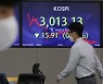 코스피, 외인·기관 매도에 하락 마감..0.53% 내린 3013.13