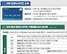 서울문화재단, 연 10만원 문화 생활 '문화누리카드' 3만5000명에 추가 발급 실시