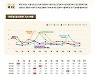서울시정신건강복지사업지원단, 2021년 서울정신건강 이슈앤브리프 3호 발간