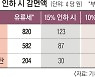 세율 15% 내리면 휘발유 L당 123원↓.. 영세업자들 부담 덜고 물가 안정 기대