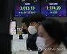 코스피 0.53% 하락 마감