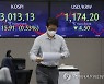코스피 0.53% 하락 마감..3,010대로 밀려