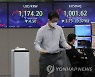 코스피 0.53% 하락 마감..3,010대로 밀려