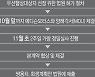 [그래픽] 쌍용차 새주인 후보 에디슨모터스 인수 절차 전망