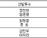 [프로야구] 21일 선발투수