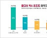 예비 신혼부부가 선택한 몰디브 리조트 베스트 4