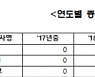 [2021 국감]올 8월까지 CFD 반대매매 전년비 2.3배 ↑