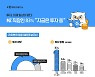 MZ세대 직장인 10명 중 8명은 투자 중.."투자목적 1위 '부동산'"