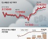 탄소중립 한다면서.. 6200억 배출권 시장 규제투성이