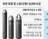 北 "변칙기동 기술 도입".. 韓美 요격망 무력화시킬 우려