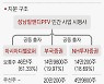 [단독] '대장동 판박이' 백현동, 민간업자 아내까지 2000% 수익 챙겨