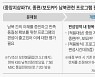 "북한 홍보하면 가점 준다는 방통위" .. 방송 편성권 침해 논란