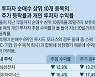 올해 카카오 64% 올랐는데.. 개미 수익은 왜 0.6%?