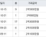 인천 불로동 불로월드 59㎡ 2억900만원에 거래