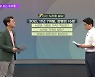 <키워드로 살펴보는 누리호> 30년, 11년 7개월, 운명의 16분