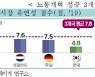 [fn스트리트] 독일 근로시간 계좌제
