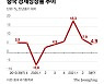 시진핑표 부동산세, 당원조차 "낼 돈 없다" 반발