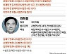 법조인 대선후보 전성시대..캠프 움직이는 법률가 출신 누구 [Law談 스페셜]