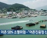 [여기는 전남] 어촌 58% 소멸위험.."어촌진흥청 신설해야" 외