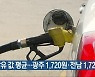[간추린 뉴스] 휘발유 값 평균..광주 1,720원·전남 1,727원 외