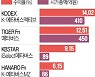 메타버스 ETF 뜨자..위지윅스튜디오 후끈