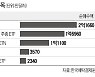 美 레버리지 상품 쓸어담는 서학개미