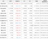 가상화폐 오미세고 상승세.. 전일대비 +6.98%