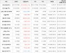 가상화폐 오미세고 19,130원(+7.65%) 거래중