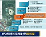부산에 전국 최대 업사이클센터 건립..2024년 개관