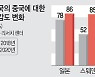 中 향하는 곱잖은 시선.. WTO 평가서 1600건 질의폭탄