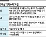 "주주 평등주의 위배 vs 프리미엄은 엄연한 현실" [뜨거운 감자 경영권프리미엄 논쟁]