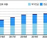 원금보존보다 수익률 관리 방점..연금자산도 '머니무브'