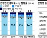 디지털시장 놓고..비금융권-금융권, 곳곳 충돌