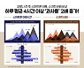 코로나 이후 스마트폰 이용 및 스크린 타임, 하루 평균 4시간 이상 '과사용' 2배 증가