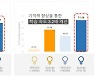 SunLike 조명, 미국 하버드 대학서 학습 능력 향상 입증
