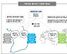 LG CNS, 대한항공 IT 시스템 '퍼블릭 클라우드'로 100% 전환 성공