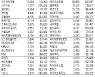 [표]코스닥 기관·외국인·개인 순매수·도 상위종목(10월 21일)