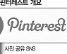 페이팔도 '사진 SNS' 핀터레스트에 '군침'