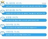 MZ세대 취준생이 꼽은 '스우파' 좋은 리더상 2위 효진초이, 1위는?