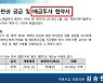 김승원 의원 "영화인들에 대한 KT알파 갑질, 문체부가 해결 해야".. "유연하게 적용, 상생 나설 것"
