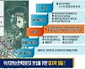 부산에 동남권 첫 업사이클센터 건립..2024년 개관