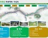 충북도 '미호강 1급수 프로젝트' 시동..마스터플랜 수립 용역