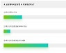 안산시민 64% "공공체육시설 이용, 접종 완료자로 제한해야"