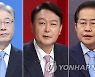 "4자 가상대결..李 35% vs 尹 34%, 李 35% vs 洪 32%"(종합)