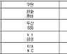 [프로야구] 22일 선발투수